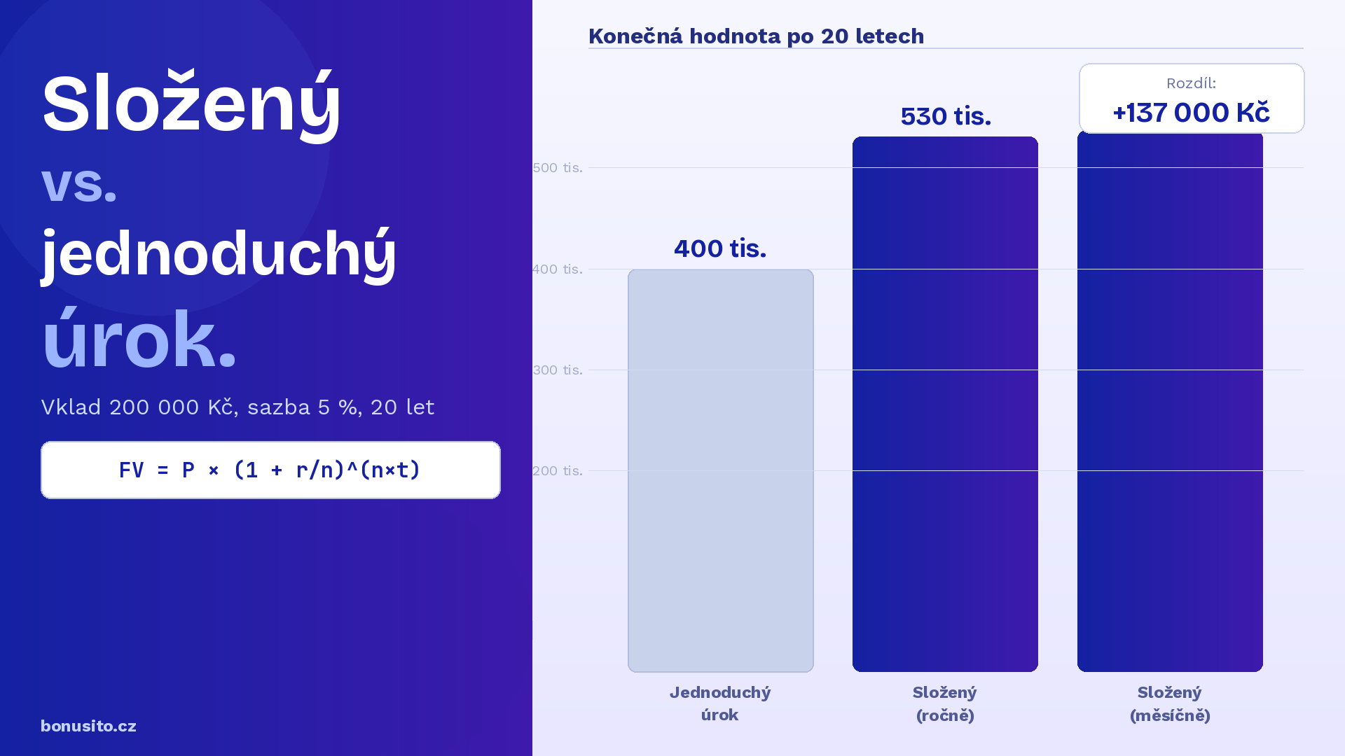Složené úročení, složený úrok