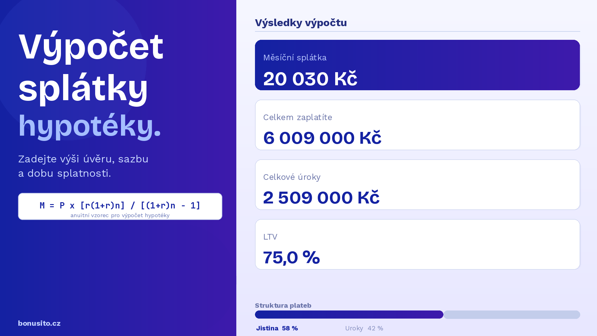 Splátka hypotéky – výsledek výpočtu