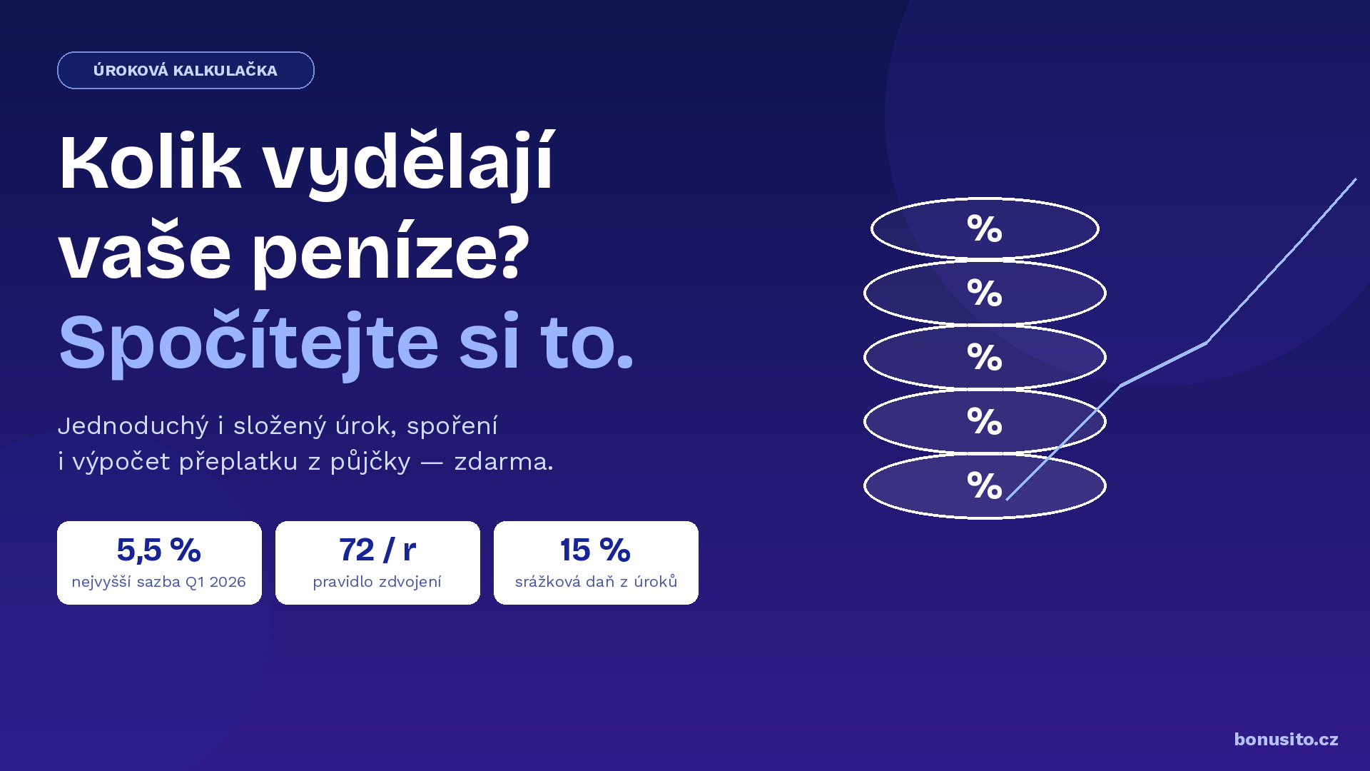 Úroková kalkulačka výpočty